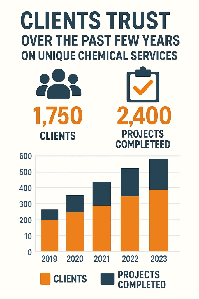 Home 13 client trust on roof waterproofing services in karachi