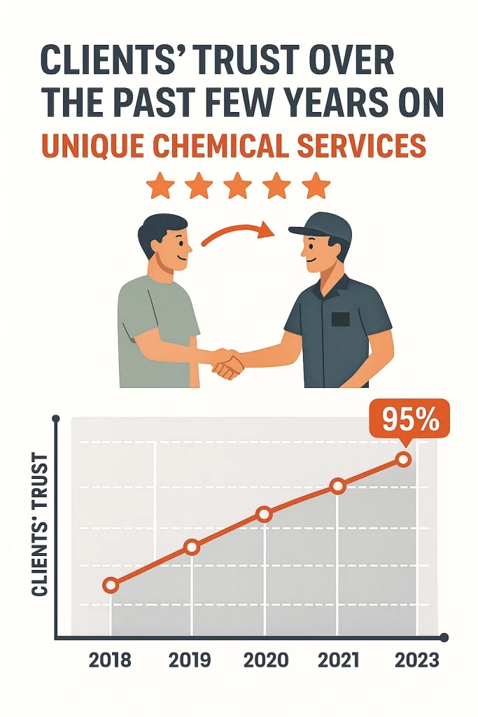 Home 14 roof waterproofing services | unique chemical